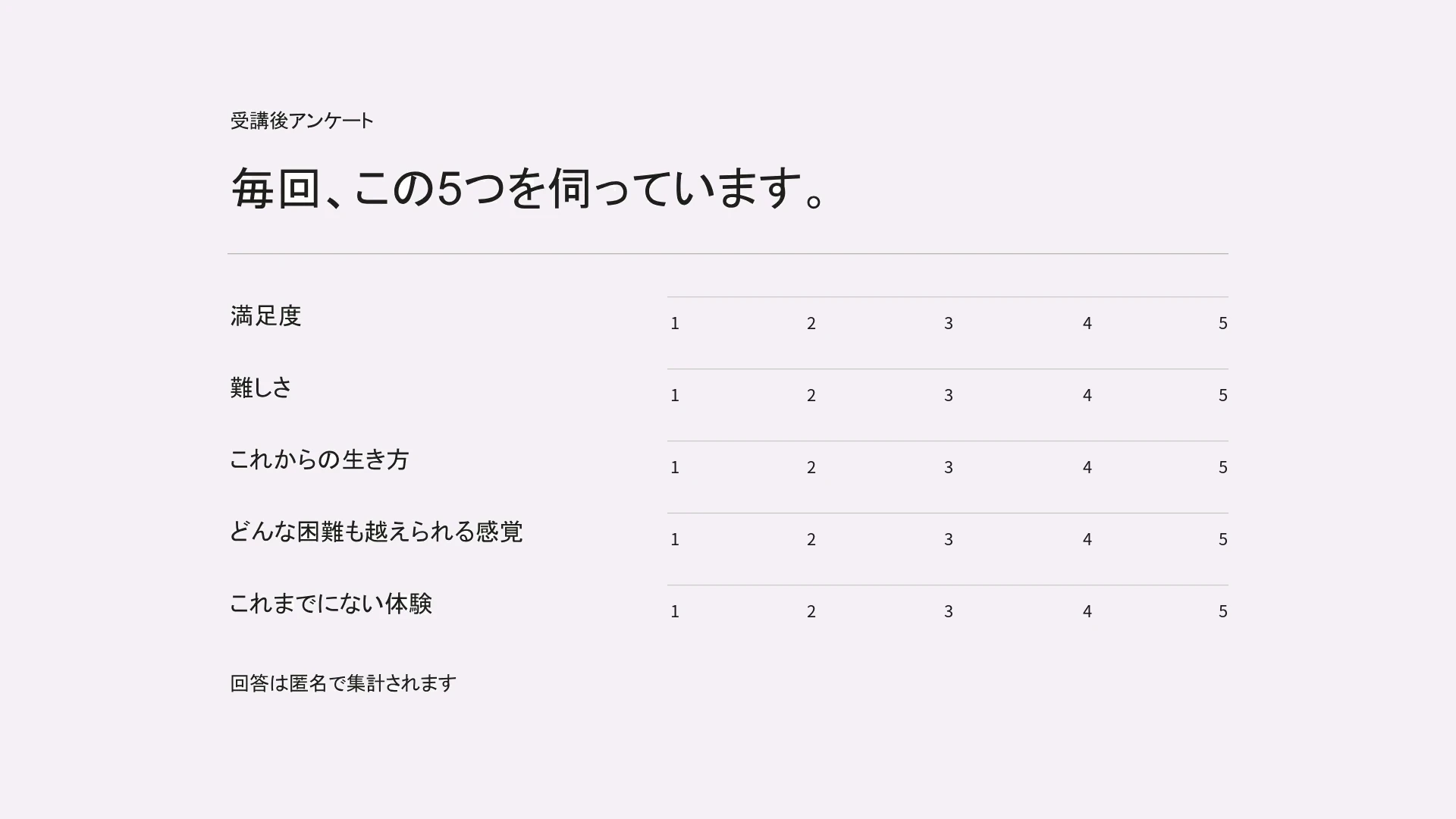 受講後アンケート　毎回、この5つを伺っています。　満足度／難しさ／これからの生き方／どんな困難も越えられる感覚／これまでにない体験（それぞれ1〜5）　回答は匿名で集計されます